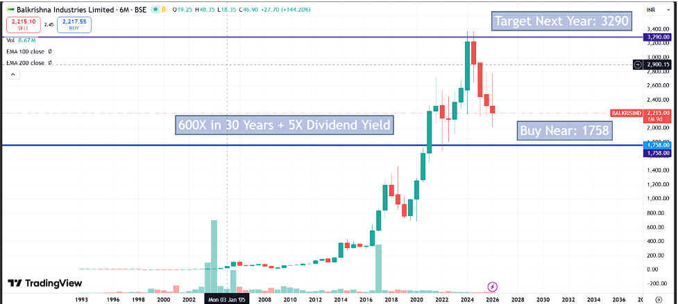 Balkrishna Industries (BKT) Q4 FY26 Analysis: Record Volume Expansion vs. Margin Contraction